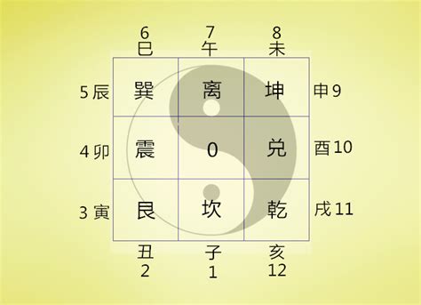 数字風水|1～9数字风水中的含义 不同数字的吉凶分析